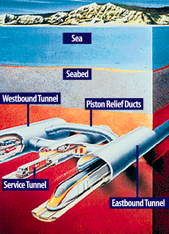 The Channel Tunnel